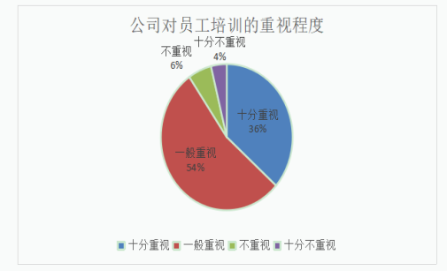 A公司人力资源管理激励机制研究