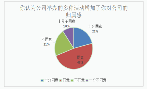 A公司人力资源管理激励机制研究