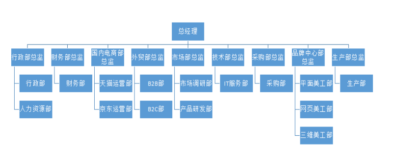 A公司人力资源培训体系建设存在的问题及对策