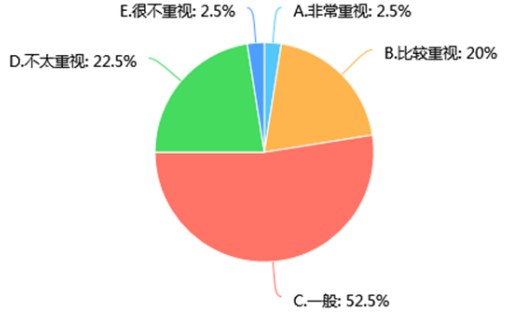 A公司人力资源培训体系建设存在的问题及对策