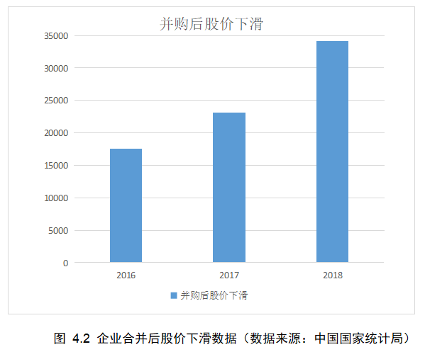 浅谈互联网企业并购的财务风险管理——以优酷并购土豆为例