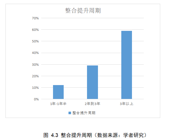 浅谈互联网企业并购的财务风险管理——以优酷并购土豆为例
