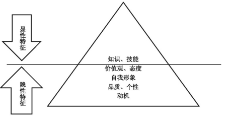 A公司员工招聘管理问题及对策研究