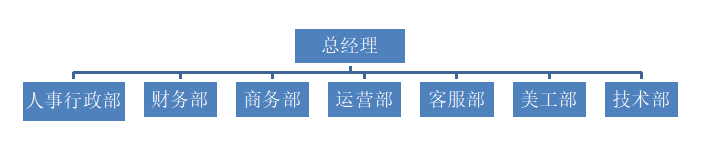A公司员工招聘管理问题及对策研究