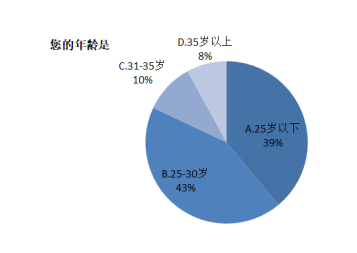 A公司员工招聘管理问题及对策研究