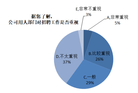 A公司员工招聘管理问题及对策研究