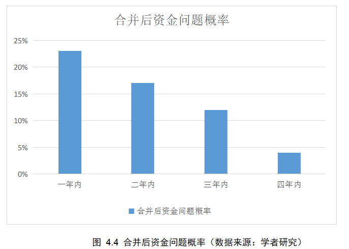 浅谈互联网企业并购的财务风险管理——以优酷并购土豆为例