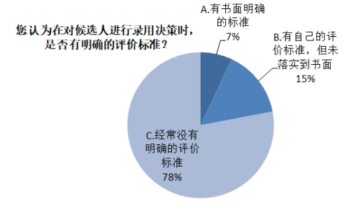 A公司员工招聘管理问题及对策研究