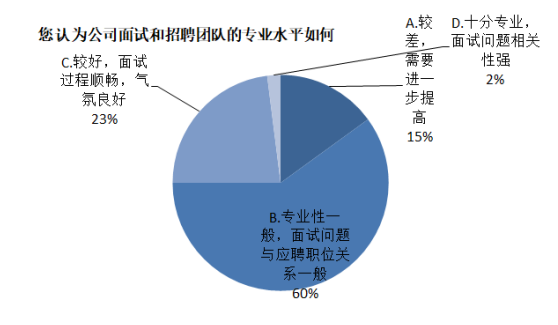 A公司员工招聘管理问题及对策研究