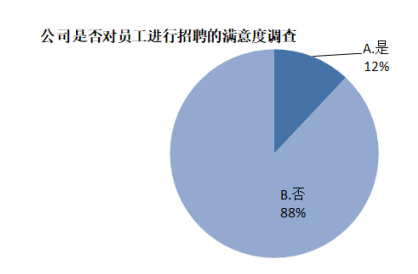 A公司员工招聘管理问题及对策研究