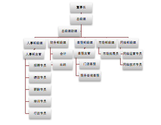 C公司的绩效管理体系设计