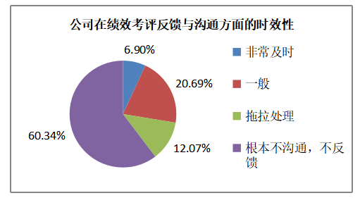 C公司的绩效管理体系设计