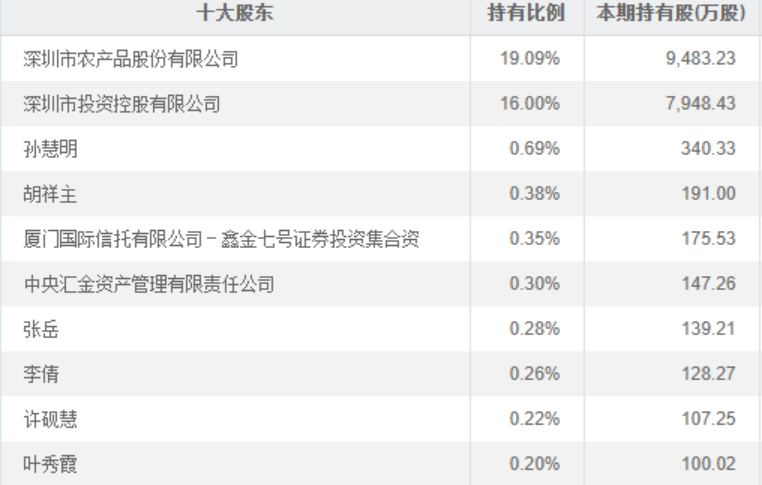 浅析企业股权结构对企业偿债能力的影响