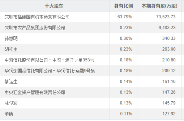 浅析企业股权结构对企业偿债能力的影响