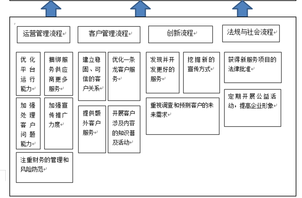 C公司的绩效管理体系设计