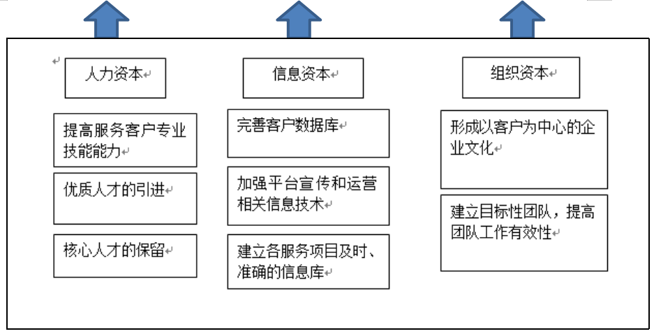 C公司的绩效管理体系设计