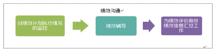 C公司的绩效管理体系设计