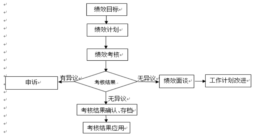 C公司的绩效管理体系设计
