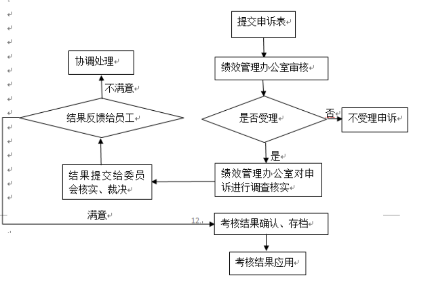 C公司的绩效管理体系设计