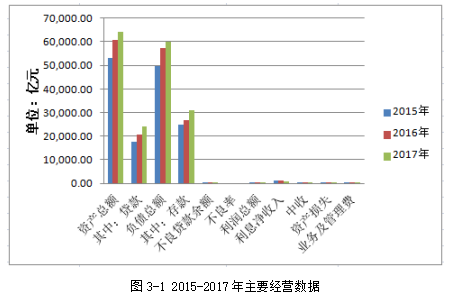 浅析我国商业银行面临的财务风险及控制—以兴业银行为例