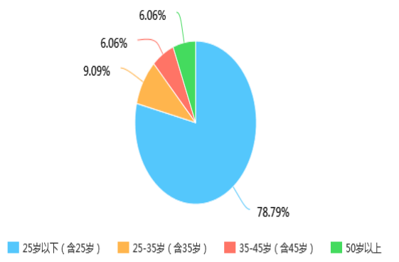 K医药公司员工满意度的案例研究