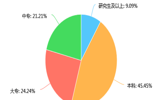 K医药公司员工满意度的案例研究