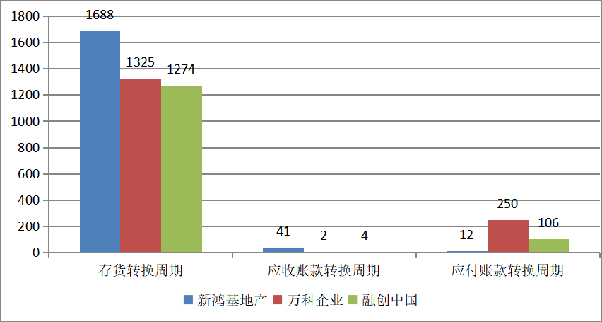上市公司财务报表分析——以融创中国为例