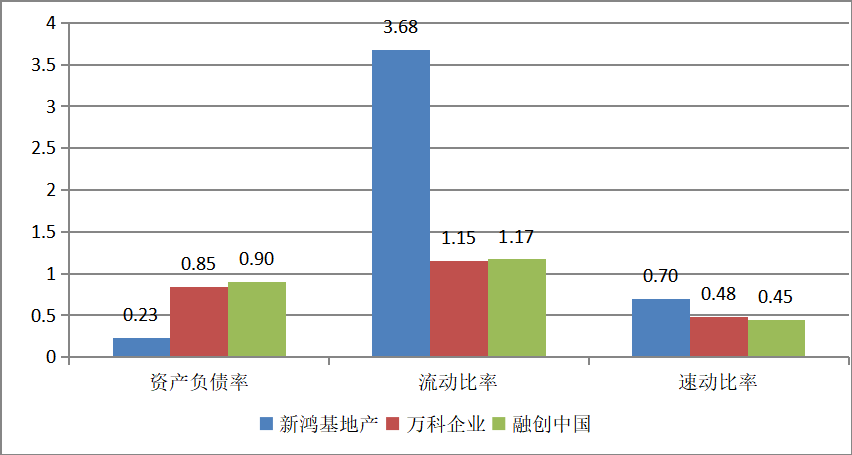 上市公司财务报表分析——以融创中国为例