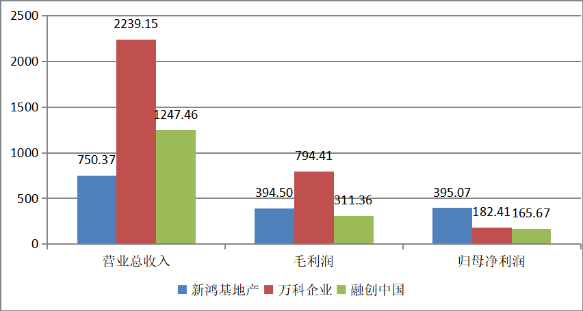 上市公司财务报表分析——以融创中国为例