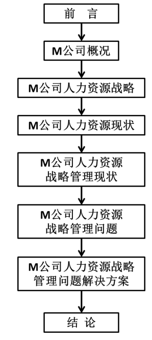 M公司的人力资源战略管理研究