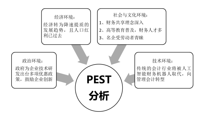 M公司的人力资源战略管理研究