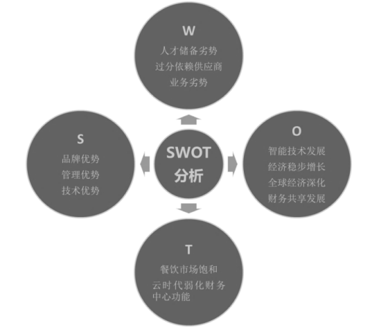 M公司的人力资源战略管理研究