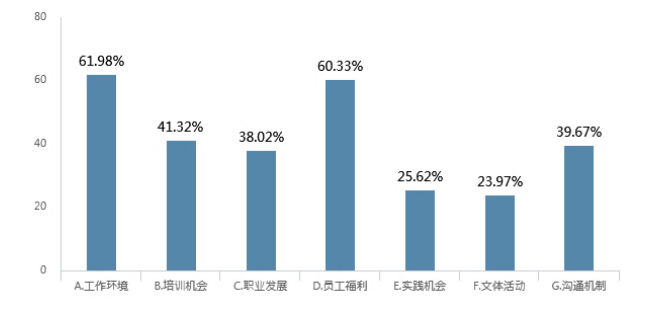 M公司的人力资源战略管理研究
