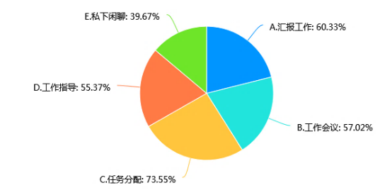 M公司的人力资源战略管理研究