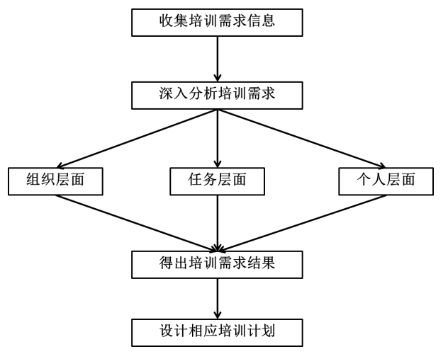 M公司的人力资源战略管理研究