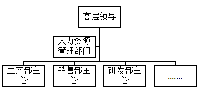 M企业员工培训管理诊断与体系再设计