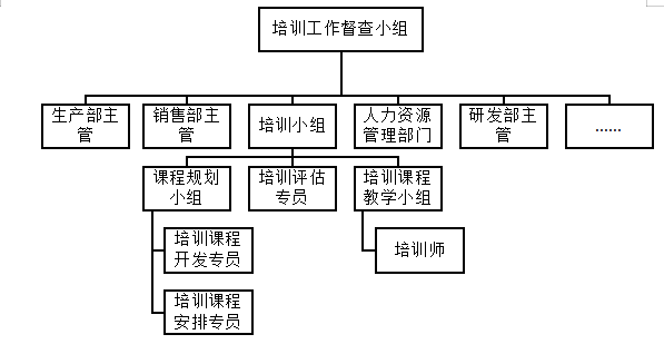 M企业员工培训管理诊断与体系再设计