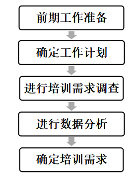 M企业员工培训管理诊断与体系再设计