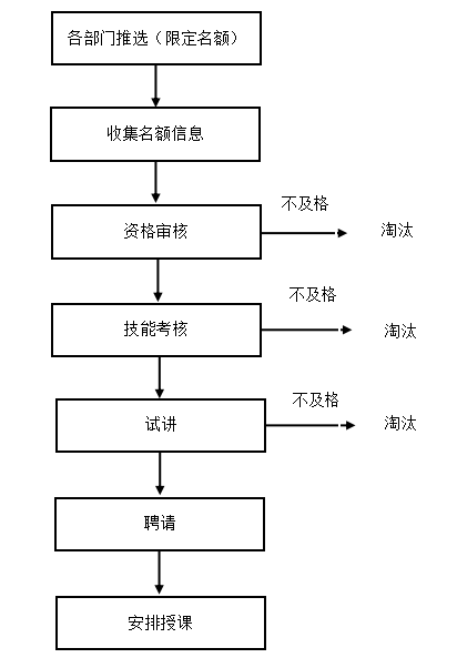 M企业员工培训管理诊断与体系再设计