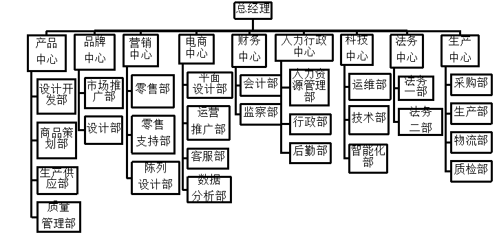 U公司人力资源管理问题分析与对策研究