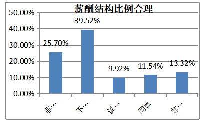 U公司人力资源管理问题分析与对策研究