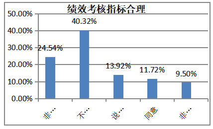 U公司人力资源管理问题分析与对策研究