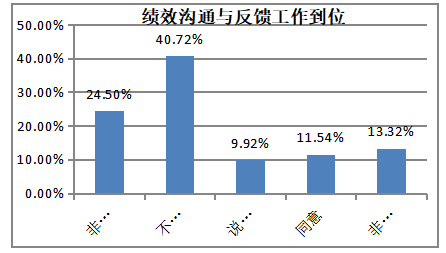 U公司人力资源管理问题分析与对策研究