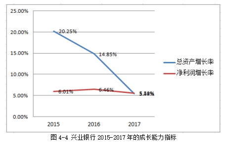 浅析我国商业银行面临的财务风险及控制—以兴业银行为例
