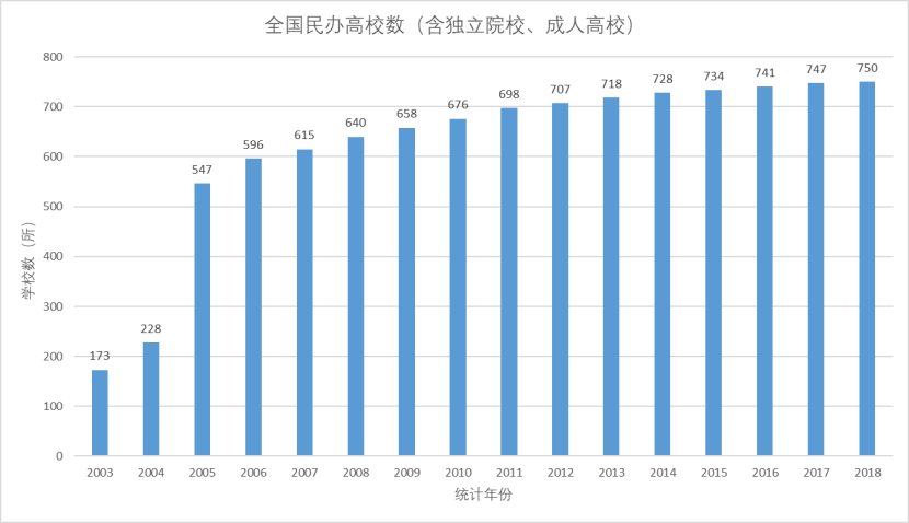 民办高校财务管理问题研究