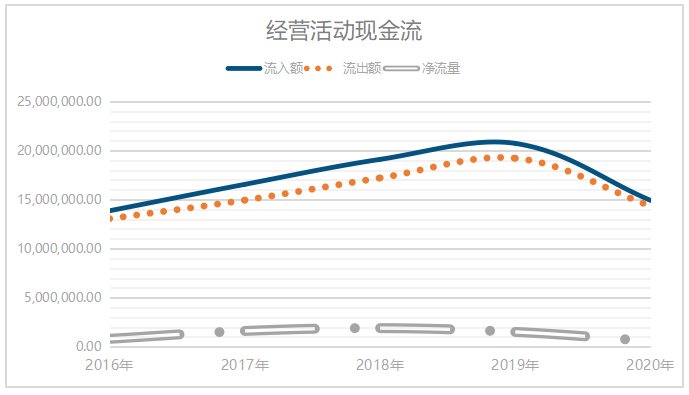 基于价值链的海尔公司营运资金管理分析