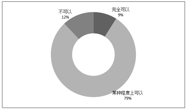 Y企业的员工激励机制研究