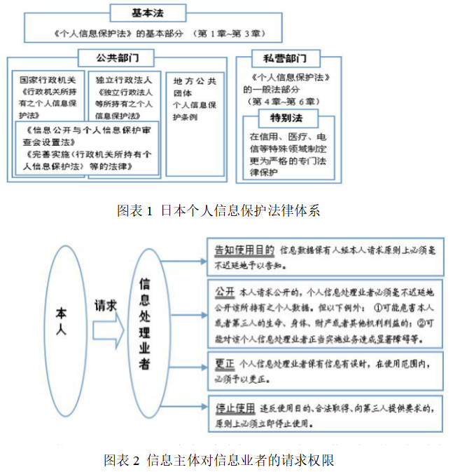 快递服务中消费者的个人信息保护研究