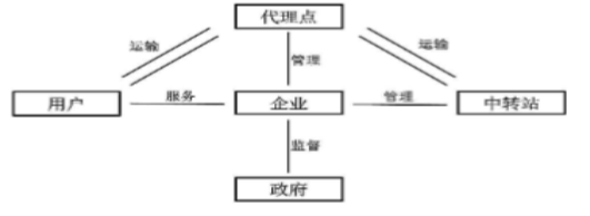 快递服务中消费者的个人信息保护研究