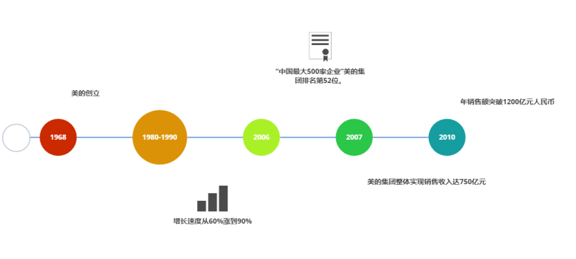 论内部审计与风险管理的整合——以广东美的集团股份有限公司为例